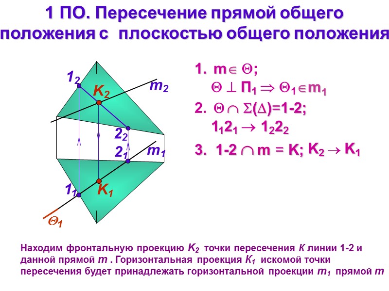 1 ПО. Пересечение прямой общего  положения с  плоскостью общего положения m1 m2